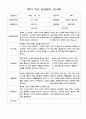 부모 상담일지 1학기 만4세-만5세   혼합반 48페이지 4페이지