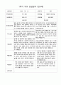부모 상담일지 1학기 만4세-만5세   혼합반 48페이지 6페이지