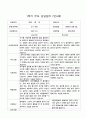 부모 상담일지 1학기 만4세-만5세   혼합반 48페이지 8페이지