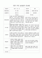 부모 상담일지 1학기 만4세-만5세   혼합반 48페이지 9페이지
