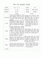 부모 상담일지 1학기 만4세-만5세   혼합반 48페이지 10페이지