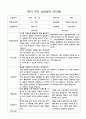 부모 상담일지 1학기 만4세-만5세   혼합반 48페이지 11페이지