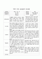부모 상담일지 1학기 만4세-만5세   혼합반 48페이지 13페이지