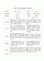 부모 상담일지 1학기 만4세-만5세   혼합반 48페이지 14페이지