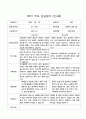 부모 상담일지 1학기 만4세-만5세   혼합반 48페이지 15페이지