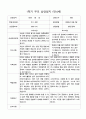 부모 상담일지 1학기 만4세-만5세   혼합반 48페이지 16페이지