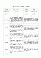 부모 상담일지 1학기 만4세-만5세   혼합반 48페이지 17페이지