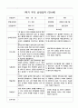 부모 상담일지 1학기 만4세-만5세   혼합반 48페이지 18페이지