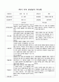 부모 상담일지 1학기 만4세-만5세   혼합반 48페이지 19페이지