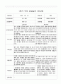 부모 상담일지 1학기 만4세-만5세   혼합반 48페이지 20페이지