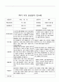 부모 상담일지 1학기 만4세-만5세   혼합반 48페이지 23페이지