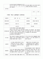 부모 상담일지 1학기 만4세-만5세   혼합반 48페이지 28페이지