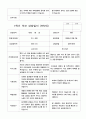부모 상담일지 1학기 만4세-만5세   혼합반 48페이지 29페이지