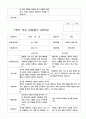 부모 상담일지 1학기 만4세-만5세   혼합반 48페이지 33페이지
