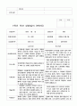 부모 상담일지 1학기 만4세-만5세   혼합반 48페이지 36페이지