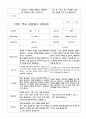 부모 상담일지 1학기 만4세-만5세   혼합반 48페이지 39페이지
