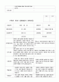 부모 상담일지 1학기 만4세-만5세   혼합반 48페이지 43페이지