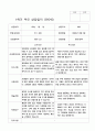 부모 상담일지 1학기 만4세-만5세   혼합반 48페이지 46페이지