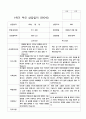 부모 상담일지 1학기 만4세-만5세   혼합반 48페이지 48페이지