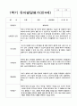 유아발달평가 만4세-만5세  1학기 48페이지 13페이지