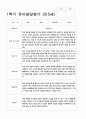 유아발달평가 만4세-만5세  1학기 48페이지 25페이지
