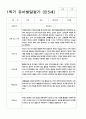 유아발달평가 만4세-만5세  1학기 48페이지 26페이지