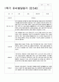 유아발달평가 만4세-만5세  1학기 48페이지 29페이지