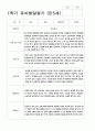 유아발달평가 만4세-만5세  1학기 48페이지 32페이지
