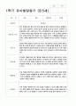 유아발달평가 만4세-만5세  1학기 48페이지 33페이지