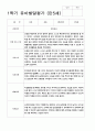유아발달평가 만4세-만5세  1학기 48페이지 34페이지