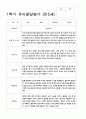 유아발달평가 만4세-만5세  1학기 48페이지 35페이지