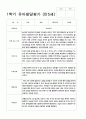 유아발달평가 만4세-만5세  1학기 48페이지 36페이지