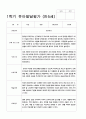 유아발달평가 만4세-만5세  1학기 48페이지 39페이지