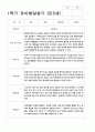 유아발달평가 만4세-만5세  1학기 48페이지 40페이지