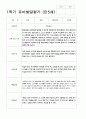 유아발달평가 만4세-만5세  1학기 48페이지 43페이지