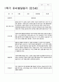 유아발달평가 만4세-만5세  1학기 48페이지 44페이지