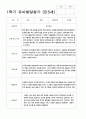 유아발달평가 만4세-만5세  1학기 48페이지 45페이지