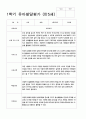 유아발달평가 만4세-만5세  1학기 48페이지 46페이지