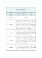 만1세 2학기 관찰일지 5명 입니다. (10페이지 관찰일지 / 아주 자세합니다) 7페이지