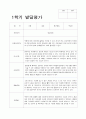 1학기 발달평가  만 4세 21 명 7페이지