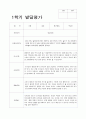 1학기 발달평가  만 4세 21 명 11페이지
