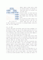 우리말역사 ) 국어사 연구의 방법, 알타이 제어의 공통적 특징, 국어사의 시대구분, 이두, 구결, 향찰 5페이지