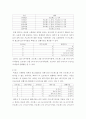 운영체제 ) 선점 스케줄링 정책과 비선점 스케줄링 정책 중 한 가지만 골라 설명하시오 4페이지