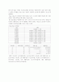 운영체제 ) 선점 스케줄링 정책과 비선점 스케줄링 정책 중 한 가지만 골라 설명하시오 6페이지