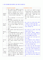 이상심리 ) 심리장애에 대해 설명력이 있게 모형으로 설명하시오 2페이지