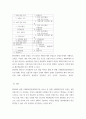 종급재무회계 ) IFRS4와 현행 국제회계기준(IFRS17)의 차이로 본 현행 국제회계기준의 특징 5페이지