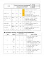 Food Fraud and Vulnerability Assessment(vaccp,  식품사기 프로세스) 9페이지