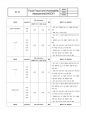 Food Fraud and Vulnerability Assessment(vaccp,  식품사기 프로세스) 11페이지