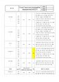 Food Fraud and Vulnerability Assessment(vaccp,  식품사기 프로세스) 13페이지