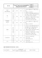 Food Fraud and Vulnerability Assessment(vaccp,  식품사기 프로세스) 15페이지